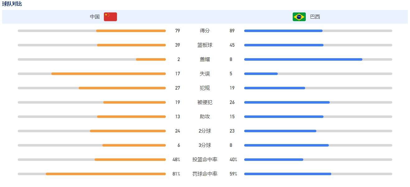 我们迫不及待地想把这种独特的合作关系带给全世界数百万的足球迷，因为就像利物浦俱乐部一样，我们嘉士伯也是把球迷放在第一位。